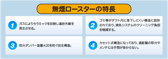無煙ロースターの特長